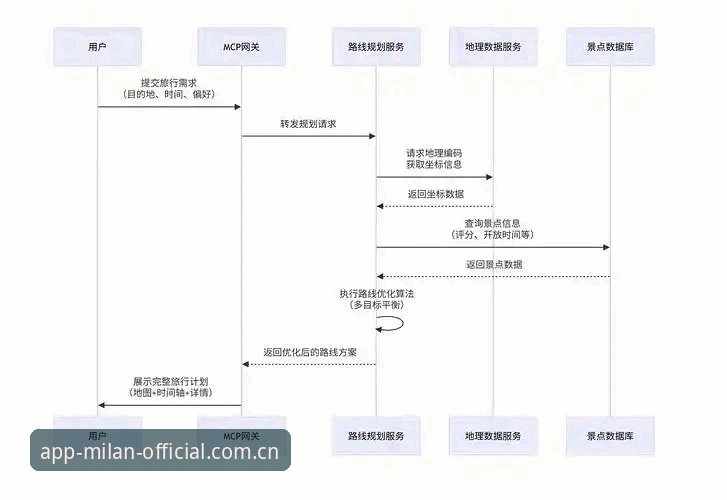 3个关键排查方向：米兰CN版注册入口的深层逻辑与实操指南